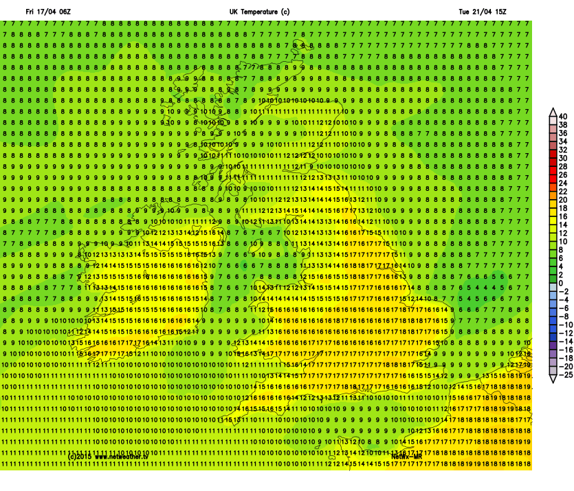 Milder Tuesday